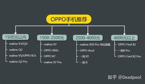 oppo一加和real me的 定位