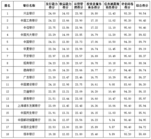 2021利息最高的银行排行榜