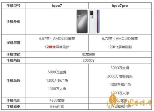 iqoo11详细参数