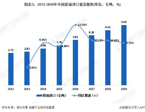 2017年后我国成为第几大石油大国