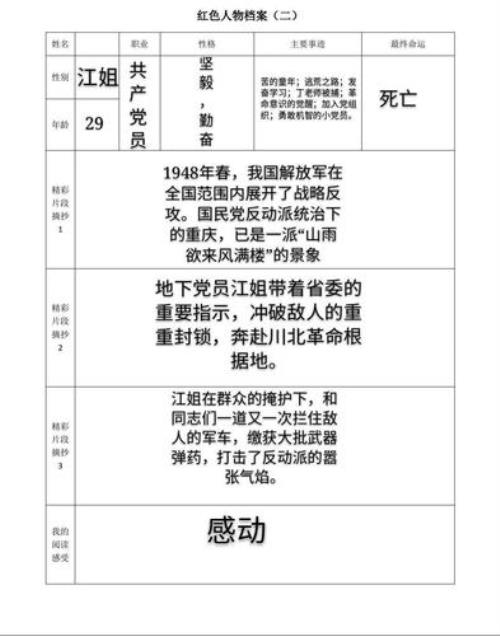 红岩刘思瑶人物性格