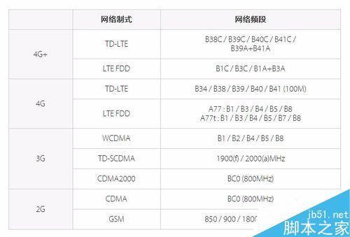 oppoa7手机配置