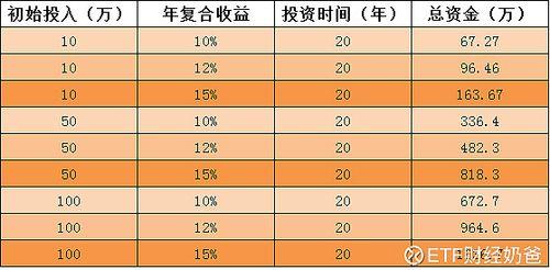 美股基金和a股基金区别