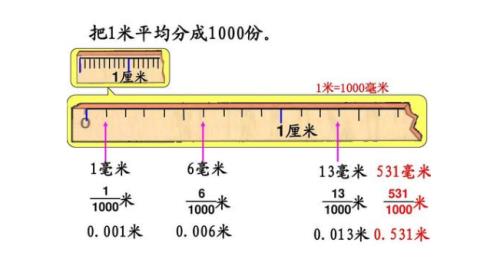 1英米等于多少m