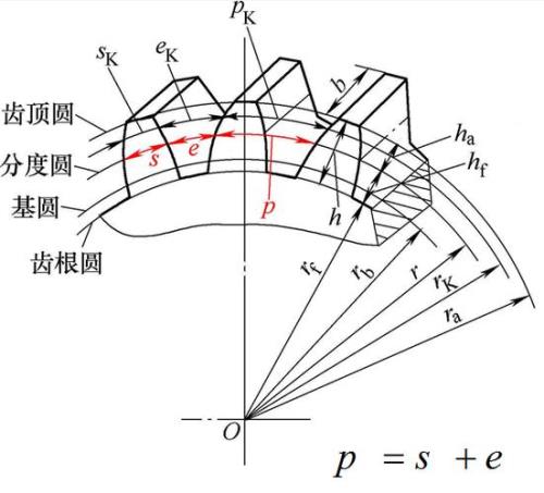 机械尺寸中有圆的直径标有k7h7是什么意思