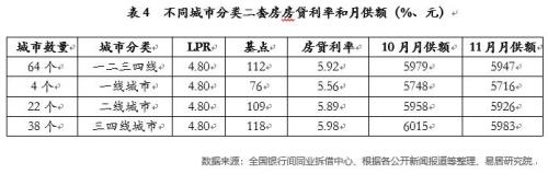 市场报价利率计算方法