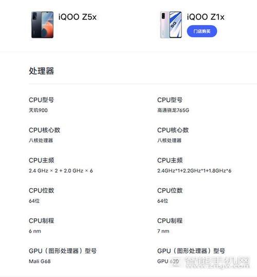 iqooz1处理器好吗