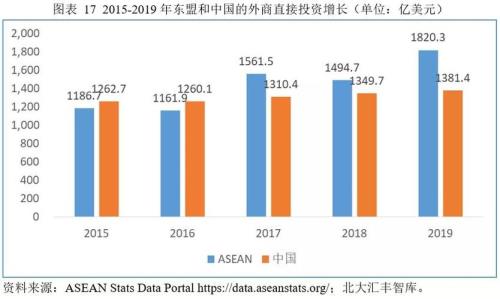 东盟已经连续几年成为我国经济伙伴