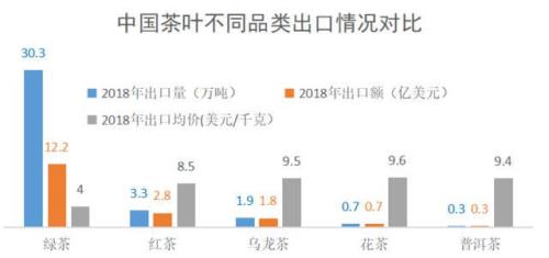 什么茶是我国生产历史最悠久 产区最辽阔 品类最丰富 产量最庞大的一类