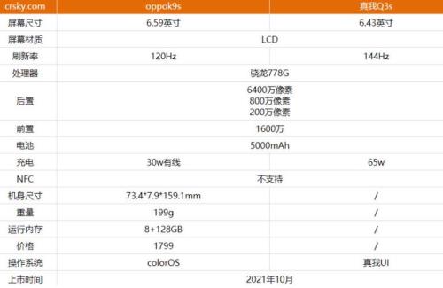 oppo真我13怎么截屏