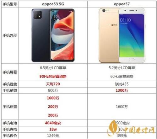 oppoa57m和a57有什么区别