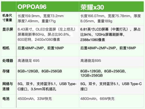 oppoa96支持手机系统分身吗