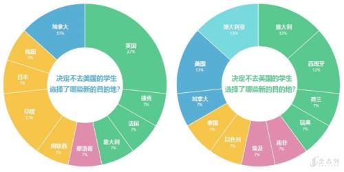 为什么加拿大制度选择英国而不是美国