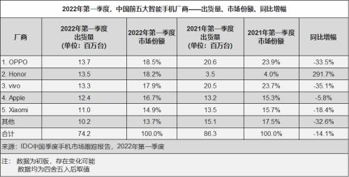 vivo销量2021