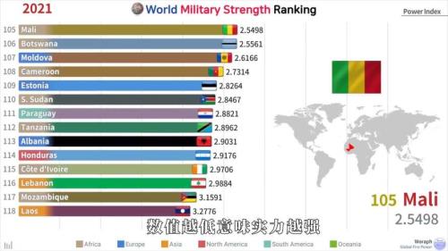 2021年世界强国排名