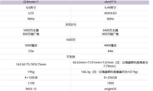 vivoS91处理器相当于骁龙多少