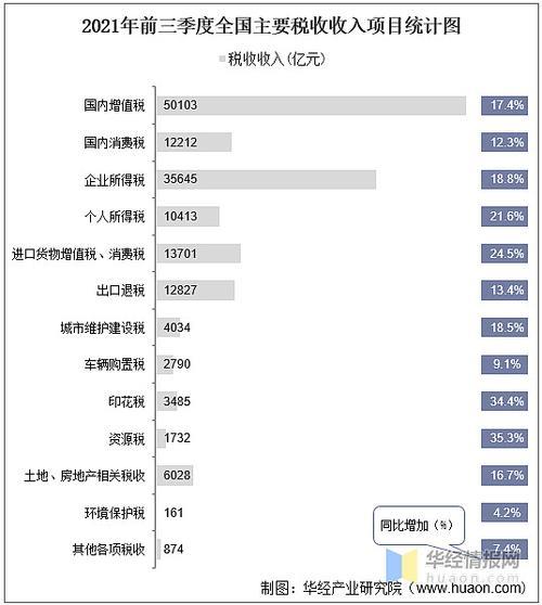 2021全国一般公共预算收入排行榜