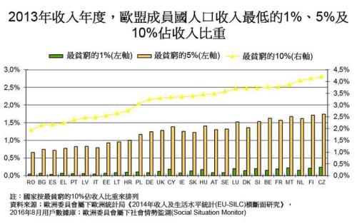 2020年欧盟出生人口