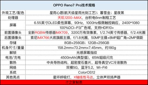 oppo reno7pro参数