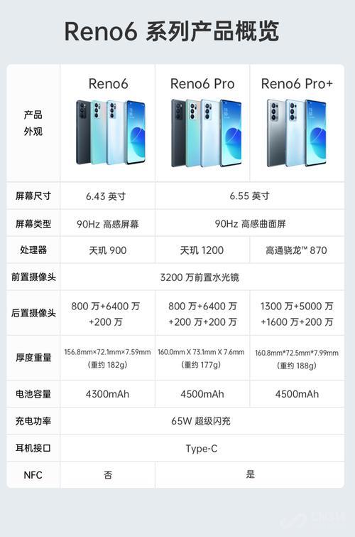 为啥oppo  reno6手机实体店比网上卖的便宜