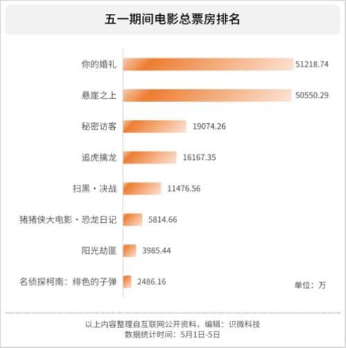 2021年电影国产票房排行榜