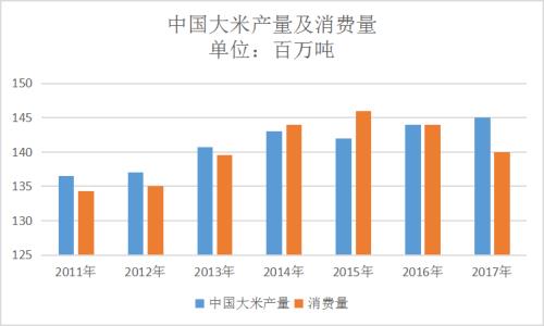 外国大米进入中国条件