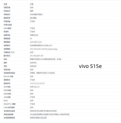 vivos15通知信息为什么看不到