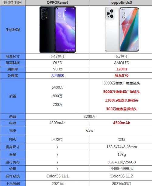 oppo reno手机呼叫等待设置不好用