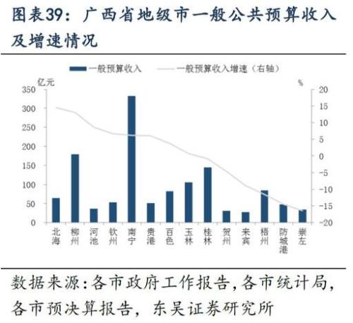 眉山市财政收入为什么比较高