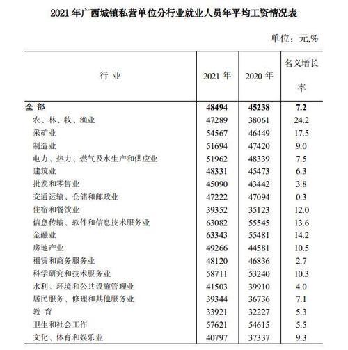 2021广西各市财政收入排名