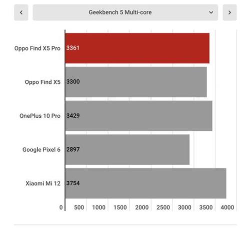 realme的市场占有率归oppo吗