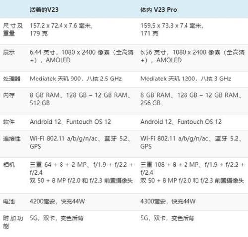 vivo v 30标准版参数