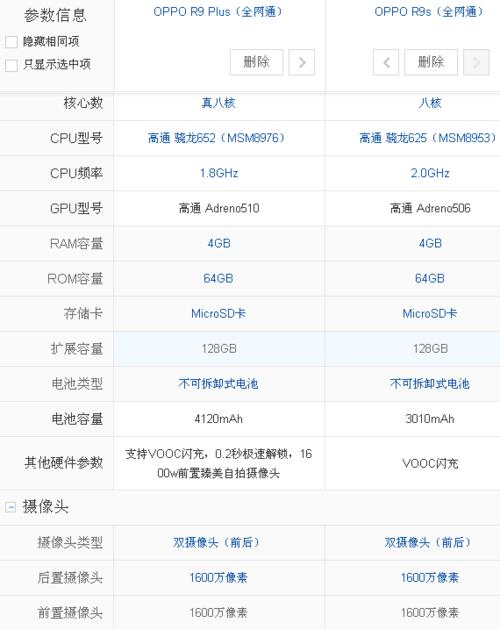 OPPO R9的参数配置是什么