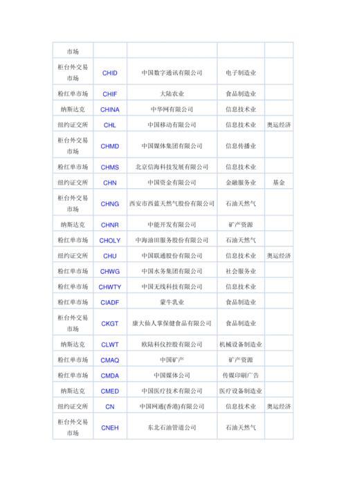 中国有哪些知名的美国企业