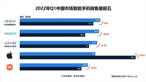 2021年vivo手机出货量