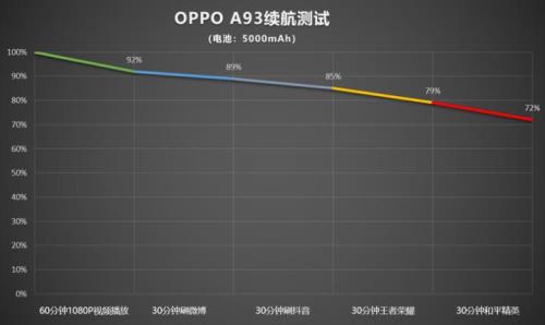 oppo手机a93配置参数