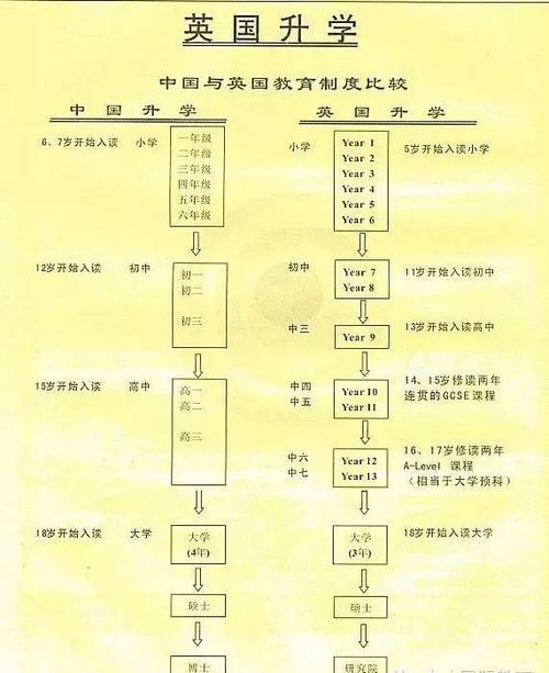 英国国教教育主张