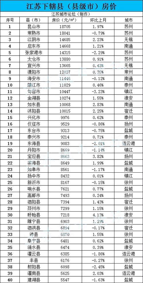 江苏财政收入2020城市排名