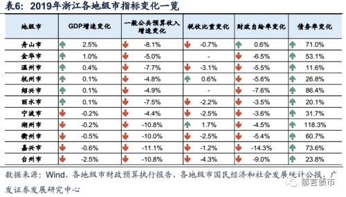 全国三级财政城市有哪些