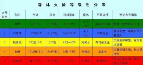 全球国家划分五个等级