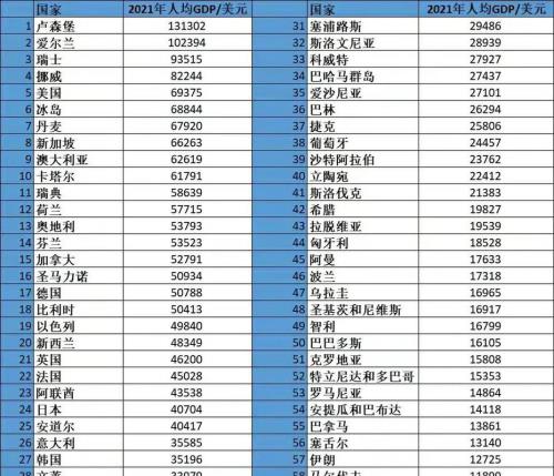 2021年世界各国综合实力排名