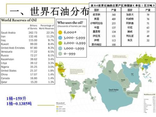 俄罗斯亚洲石油分布图