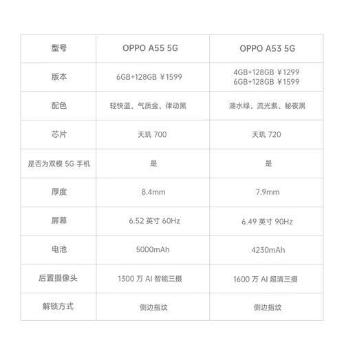 oppo a55双清后怎么激活