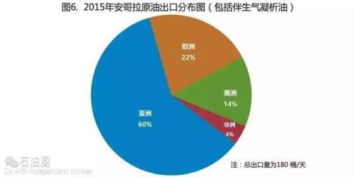 三大石油大国排名