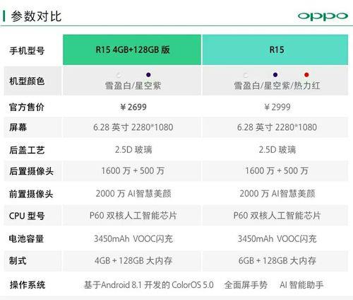 oppov95参数详细