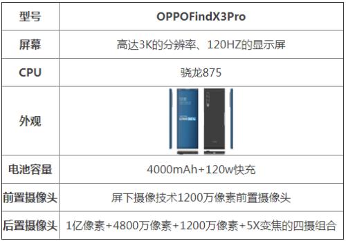 oppox3像素参数详细参数