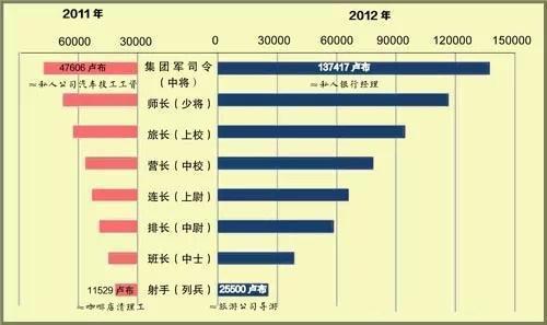 俄罗斯公布收入最高职业前十名是哪些