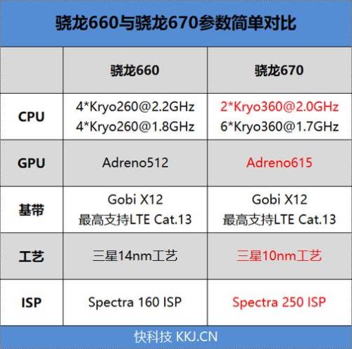 oppoa72s处理器相当于骁龙多少