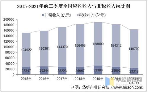 2021长三角财政收入