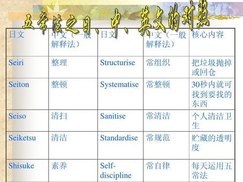 五常为什么分为上三常下二常